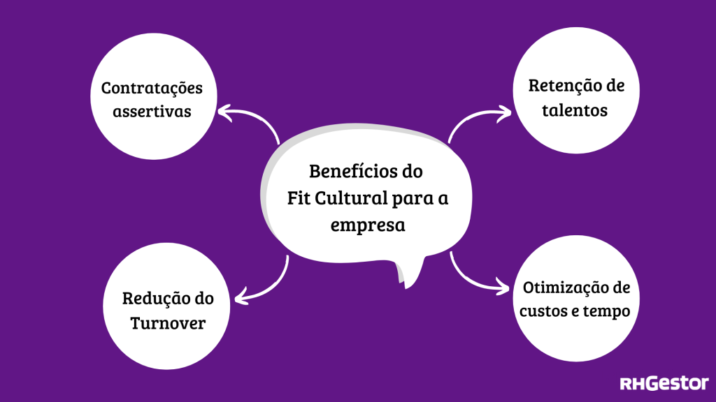 Fit Cultural Passo A Passo De Como Implementar RHGestor