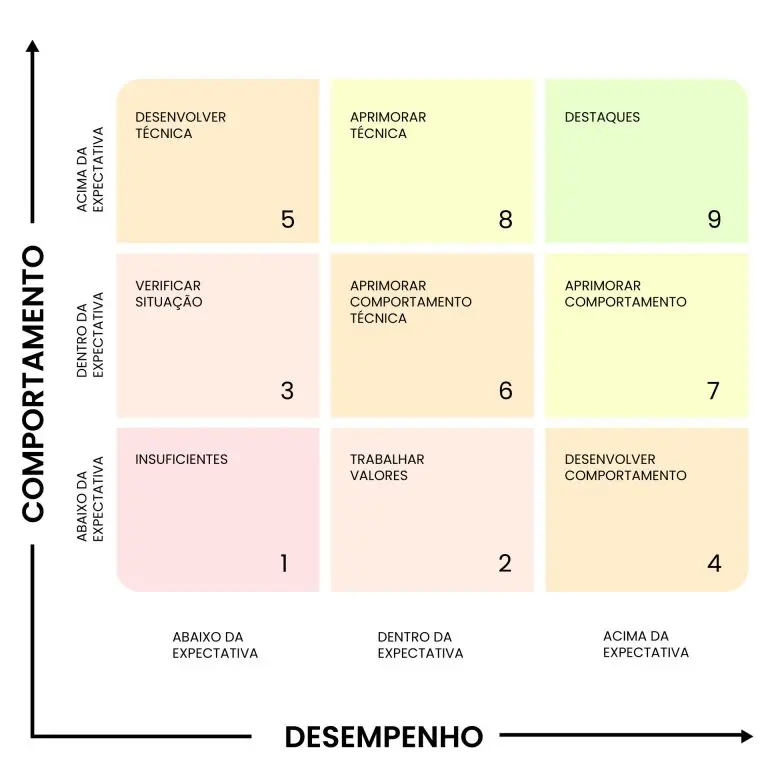 modelo de matrix nine box